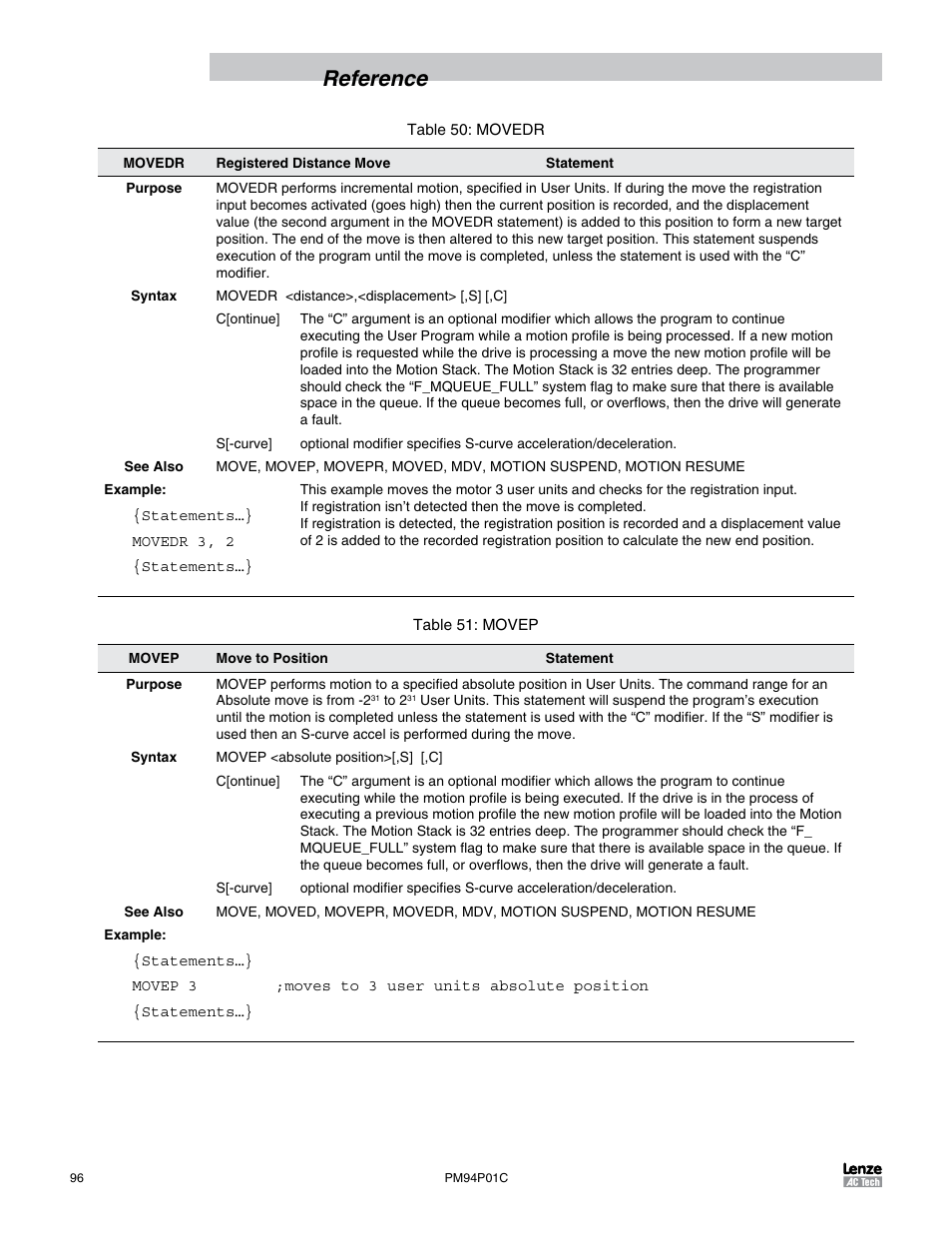 Reference | Lenze PM94P01C User Manual | Page 98 / 134