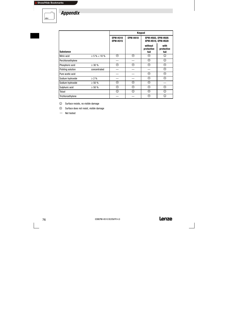 Appendix | Lenze EPM-H510 User Manual | Page 76 / 118