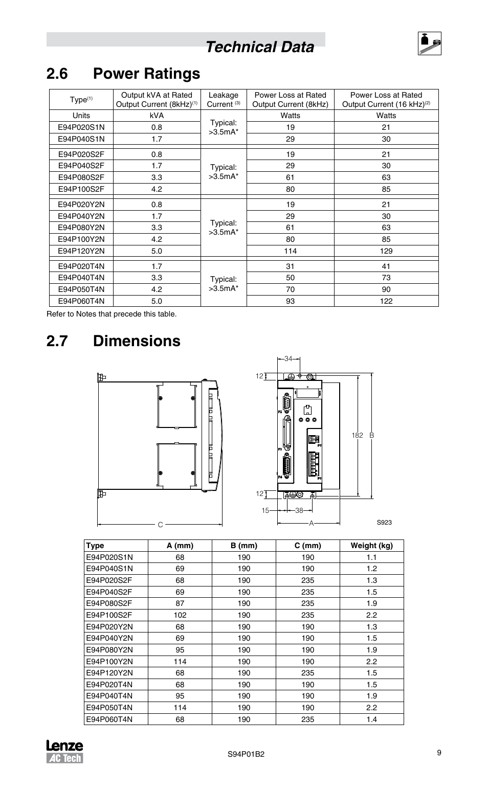 6 power ratings, 7 dimensions, Technical data 2.6 power ratings | Lenze S94P01B2 User Manual | Page 11 / 76