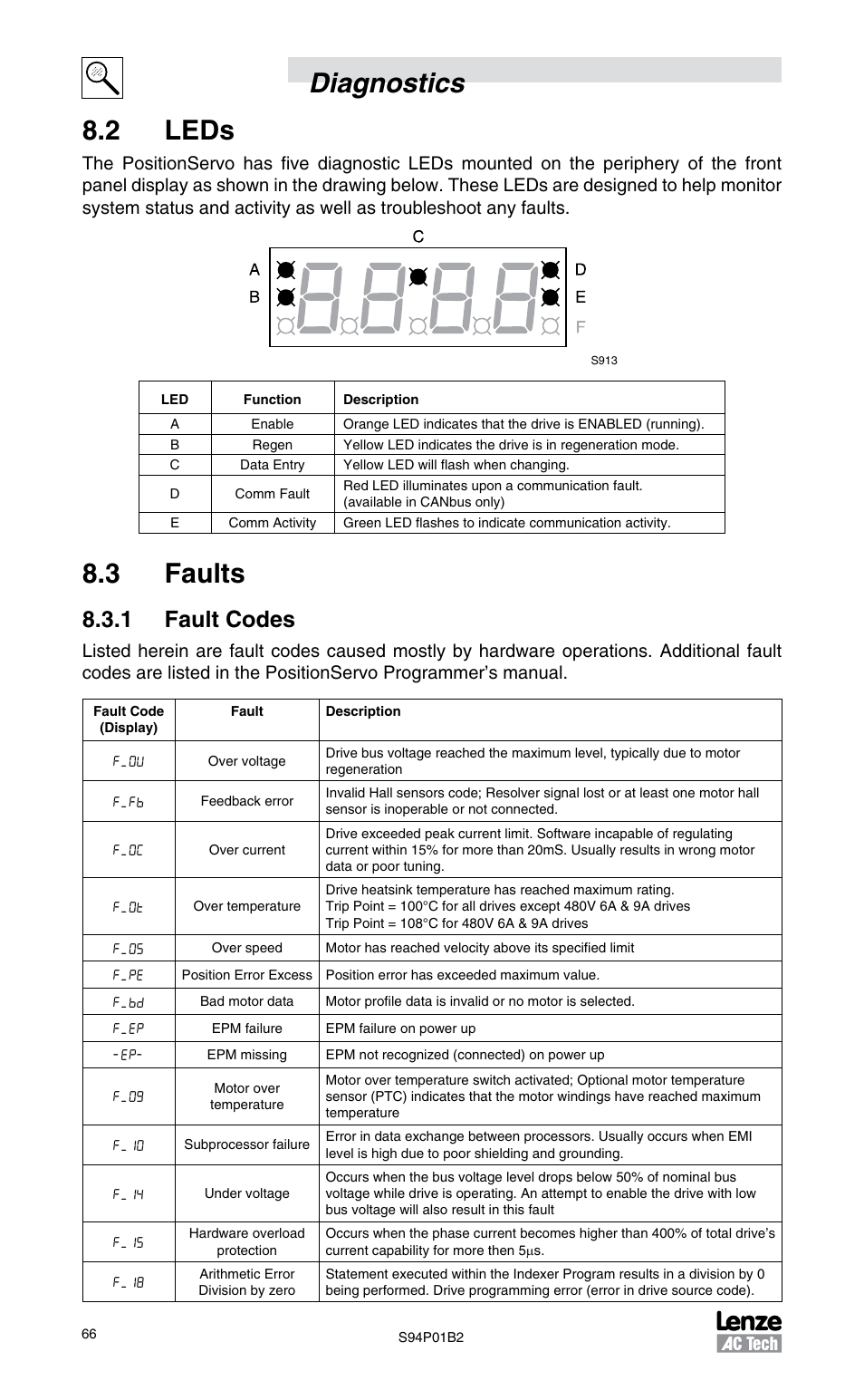 2 leds, 3 faults, 1 fault codes | Diagnostics 8.2 leds | Lenze S94P01B2 User Manual | Page 68 / 76