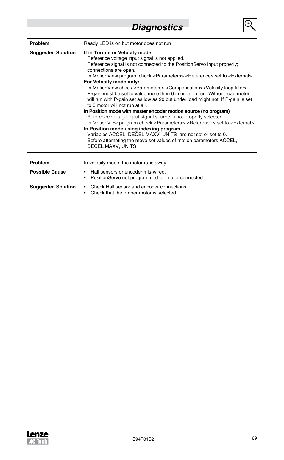 Diagnostics | Lenze S94P01B2 User Manual | Page 71 / 76