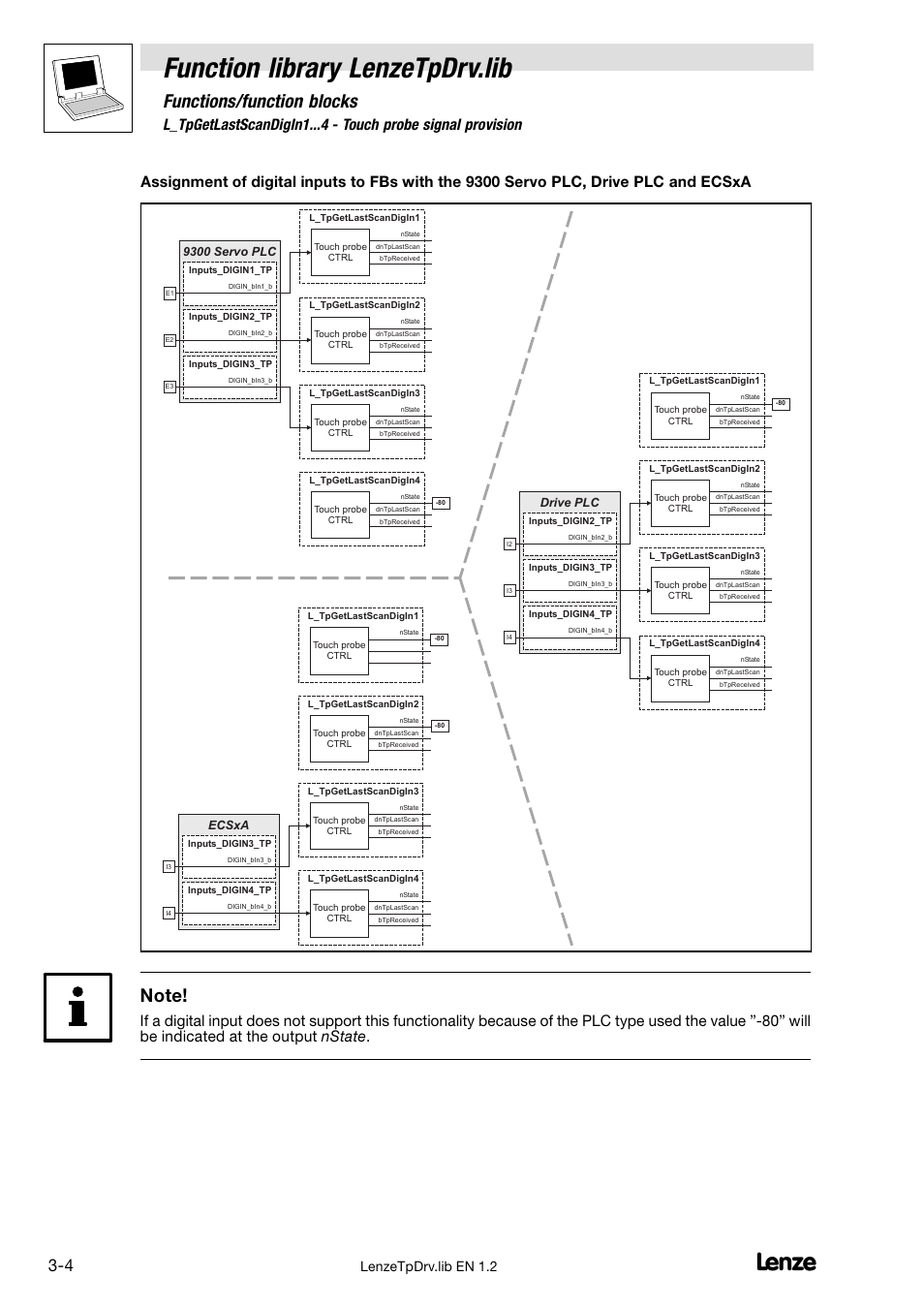 Function library lenzetpdrv.lib, Functions/function blocks, Lenzetpdrv.lib en 1.2 | Lenze DDS Function library TpDrv User Manual | Page 16 / 17