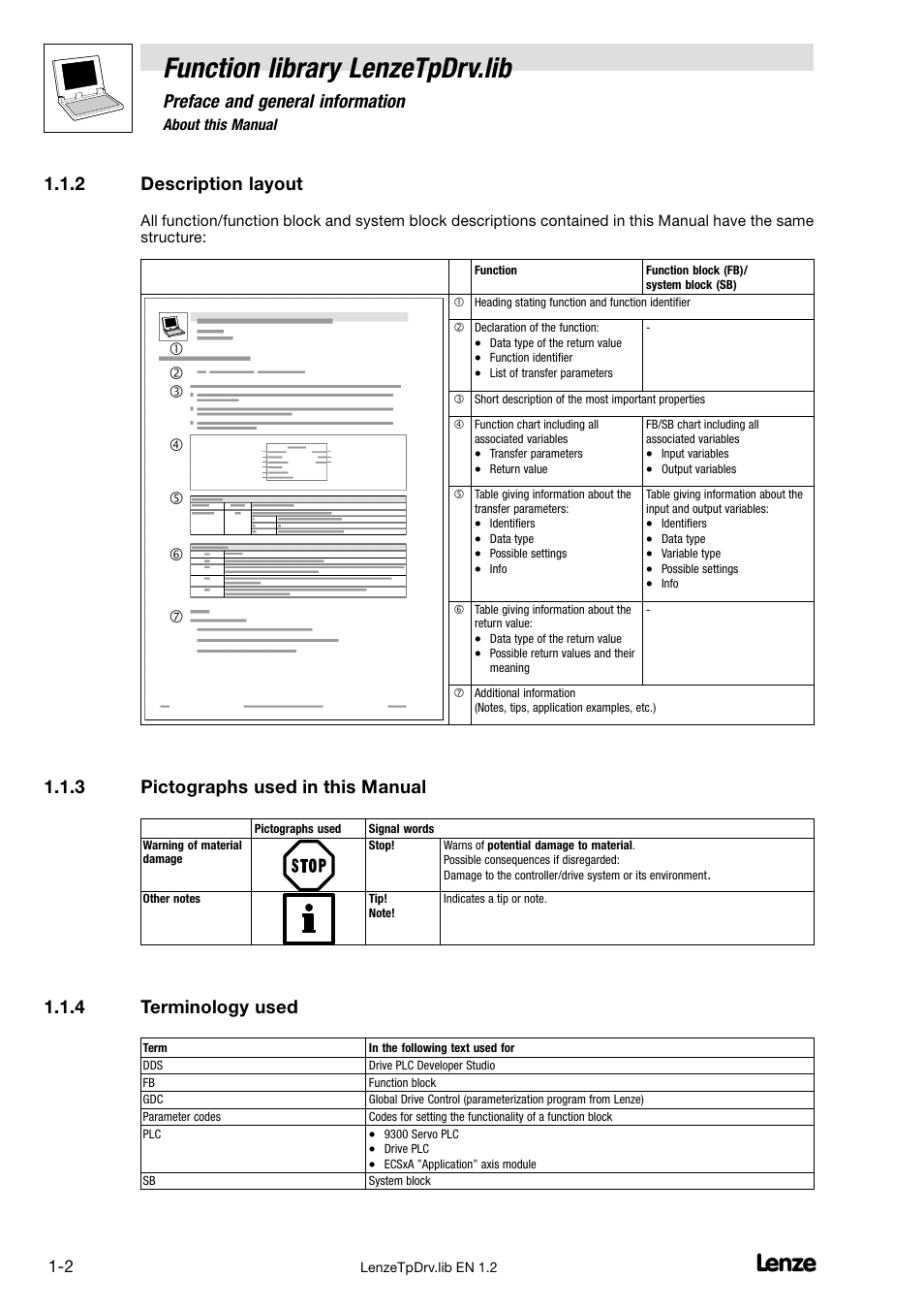 2 description layout, 3 pictographs used in this manual, 4 terminology used | Description layout, Pictographs used in this manual, Terminology used, Function library lenzetpdrv.lib, Preface and general information | Lenze DDS Function library TpDrv User Manual | Page 6 / 17