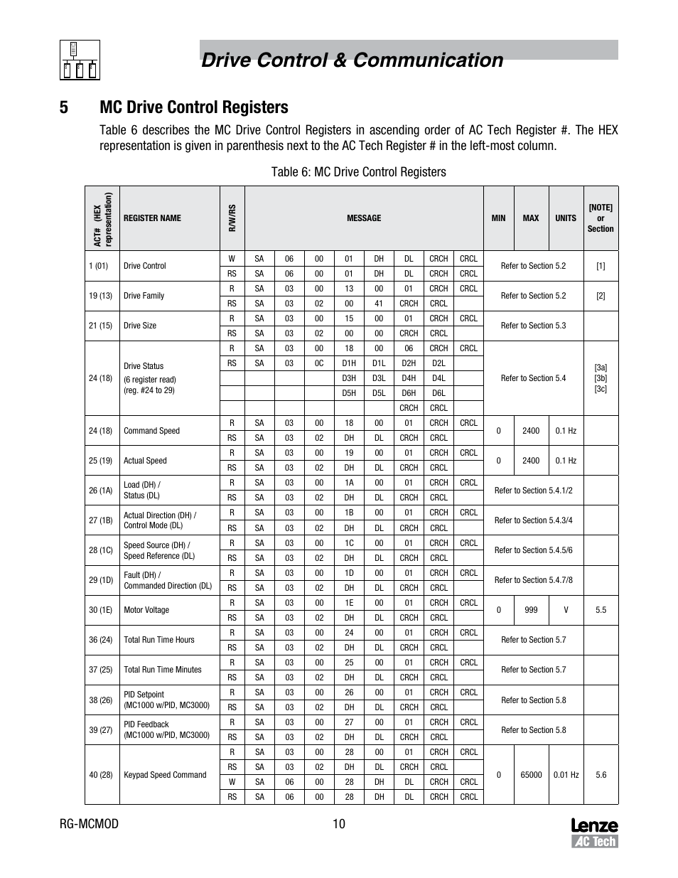 Drive control & communication, 5mc drive control registers, Rg-mcmod 10 | Lenze MC Series Drives User Manual | Page 14 / 35