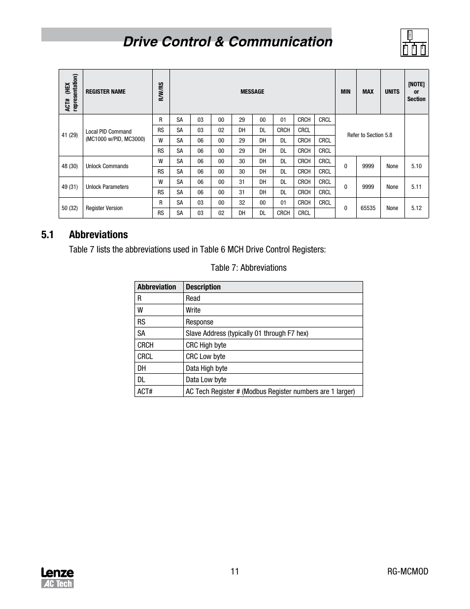 Drive control & communication, 1 abbreviations, 11 rg-mcmod | Lenze MC Series Drives User Manual | Page 15 / 35