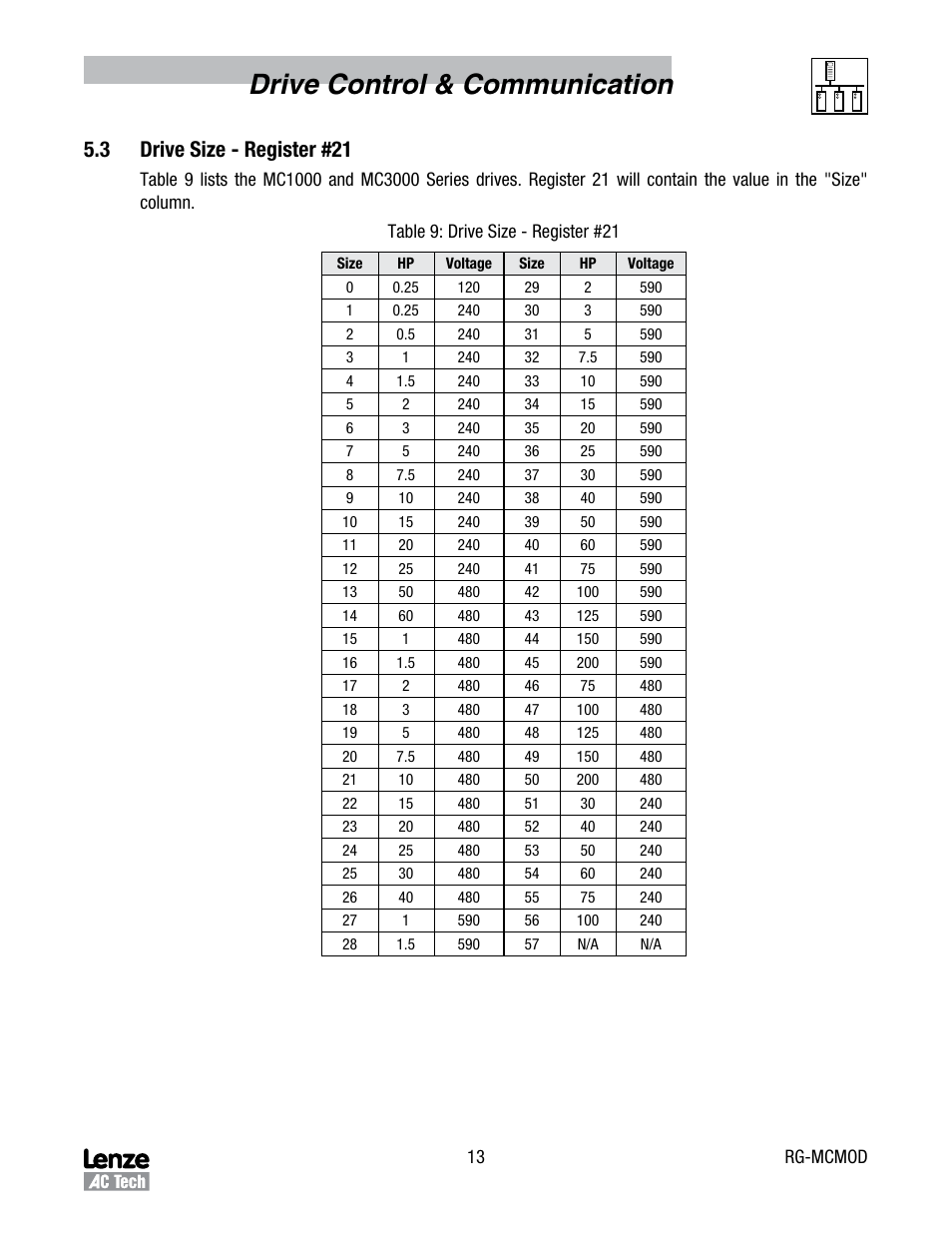 Drive control & communication, 3 drive size - register #21 | Lenze MC Series Drives User Manual | Page 17 / 35