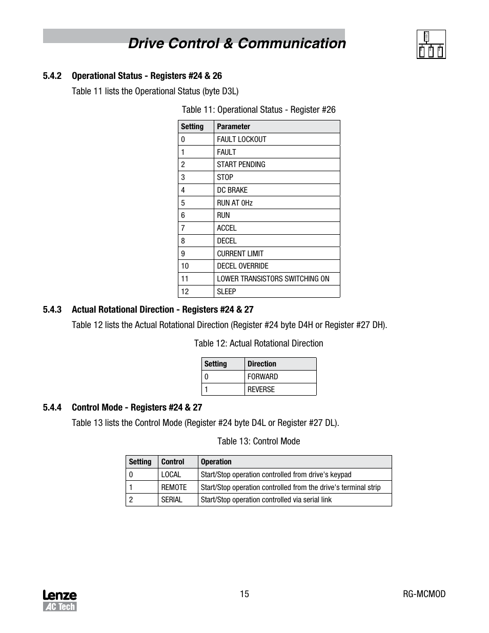 Drive control & communication | Lenze MC Series Drives User Manual | Page 19 / 35