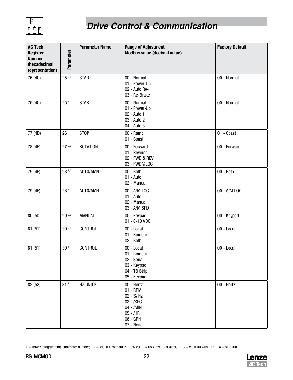 Drive control & communication, Rg-mcmod 22 | Lenze MC Series Drives User Manual | Page 26 / 35