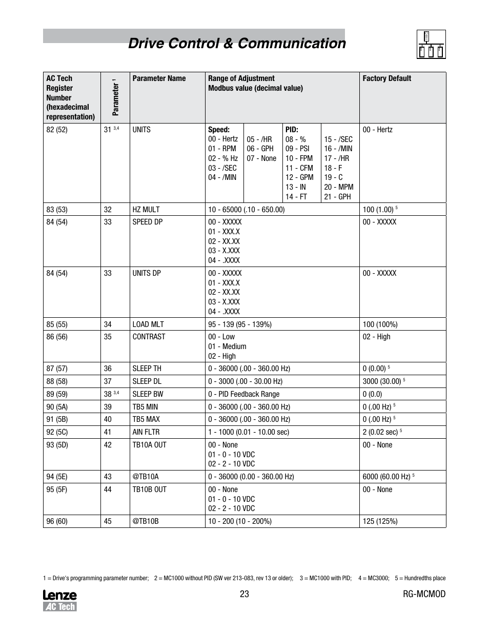Drive control & communication | Lenze MC Series Drives User Manual | Page 27 / 35