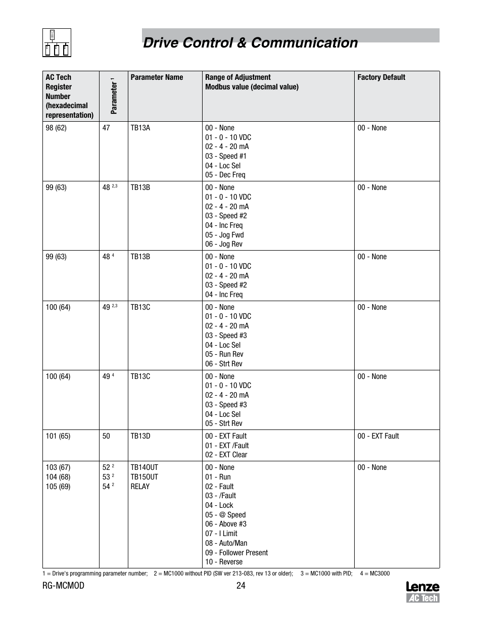 Drive control & communication, Rg-mcmod 24 | Lenze MC Series Drives User Manual | Page 28 / 35