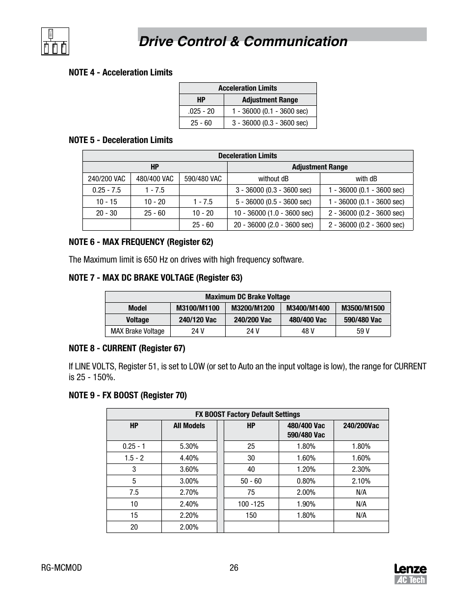 Drive control & communication | Lenze MC Series Drives User Manual | Page 30 / 35
