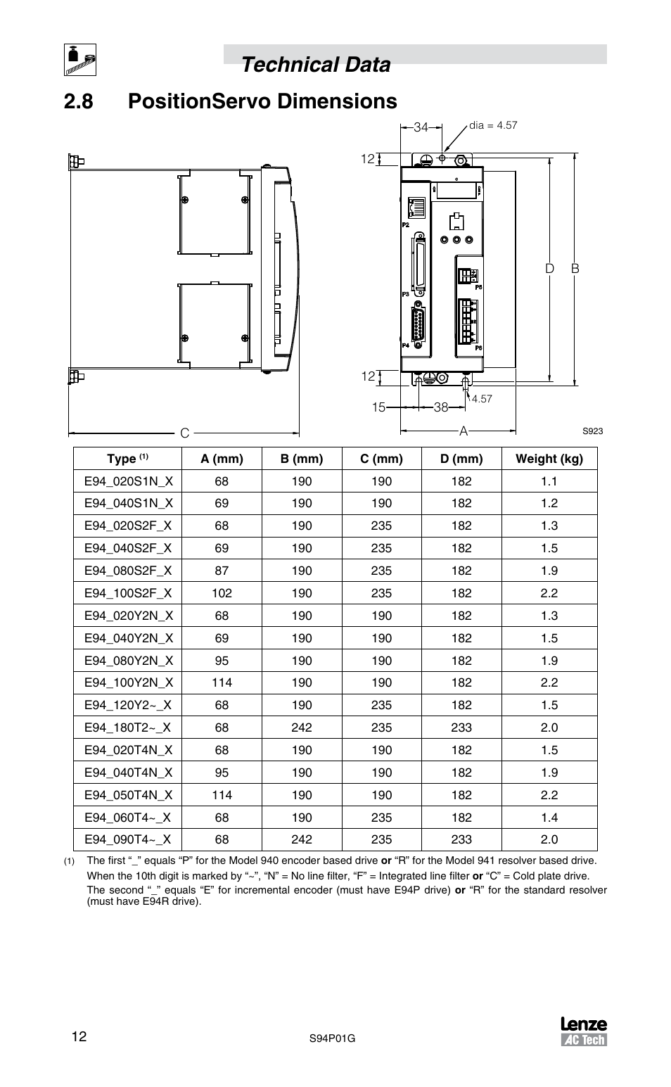 Technical data 2.8 positionservo dimensions | Lenze S94P01G Position Servo User Manual | Page 14 / 84