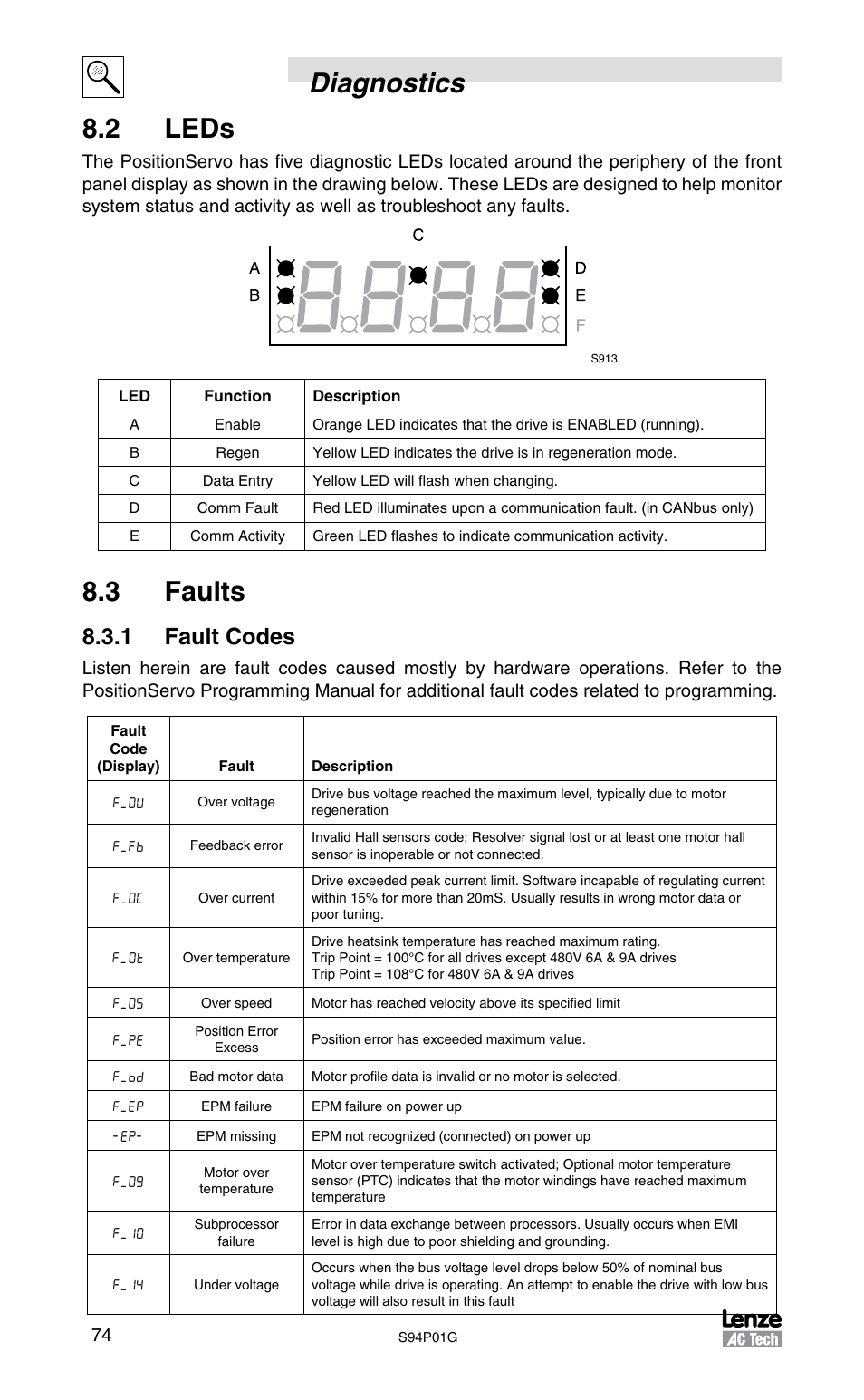Diagnostics 8.2 leds, 3 faults, 1 fault codes | Lenze S94P01G Position Servo User Manual | Page 76 / 84