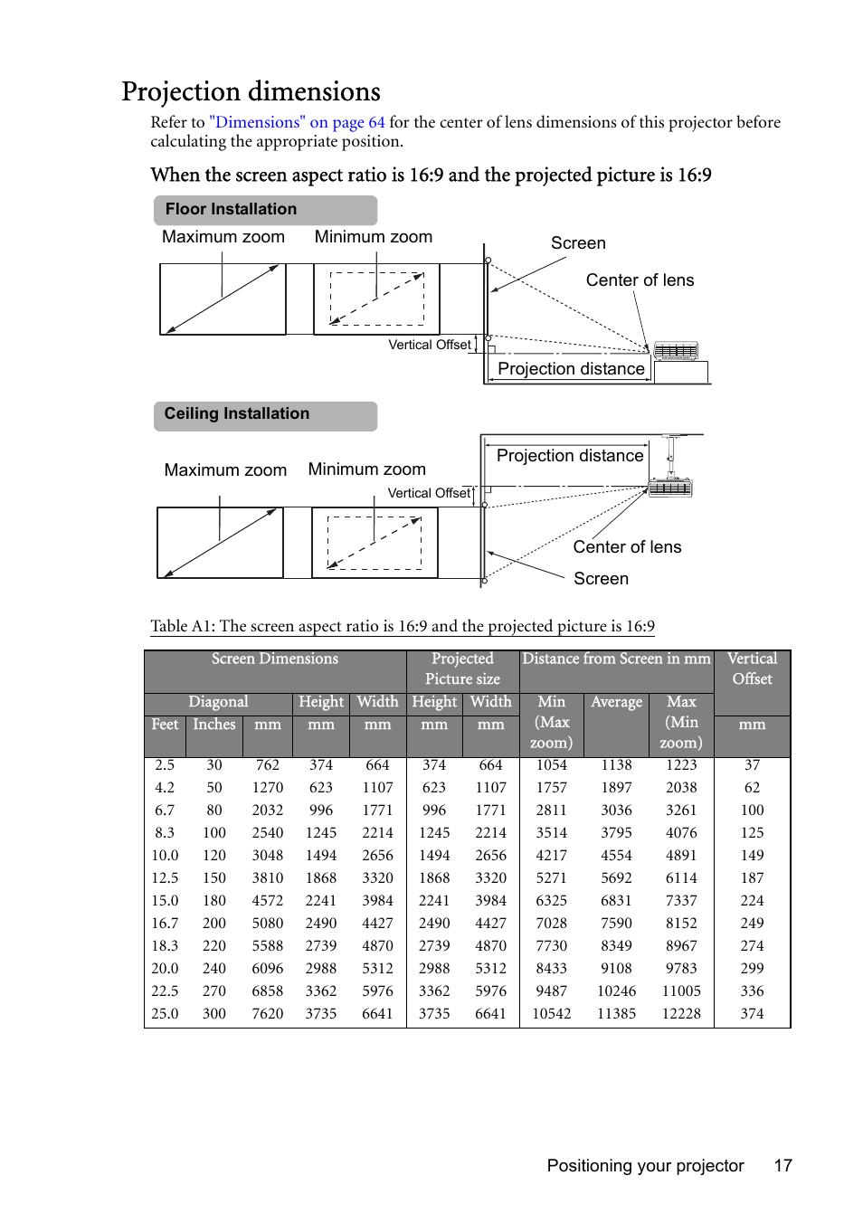 Projection dimensions, Screen dimensions, Average | Vertical, Offset, Screen, Dimensions | BenQ MP730 User Manual | Page 17 / 68