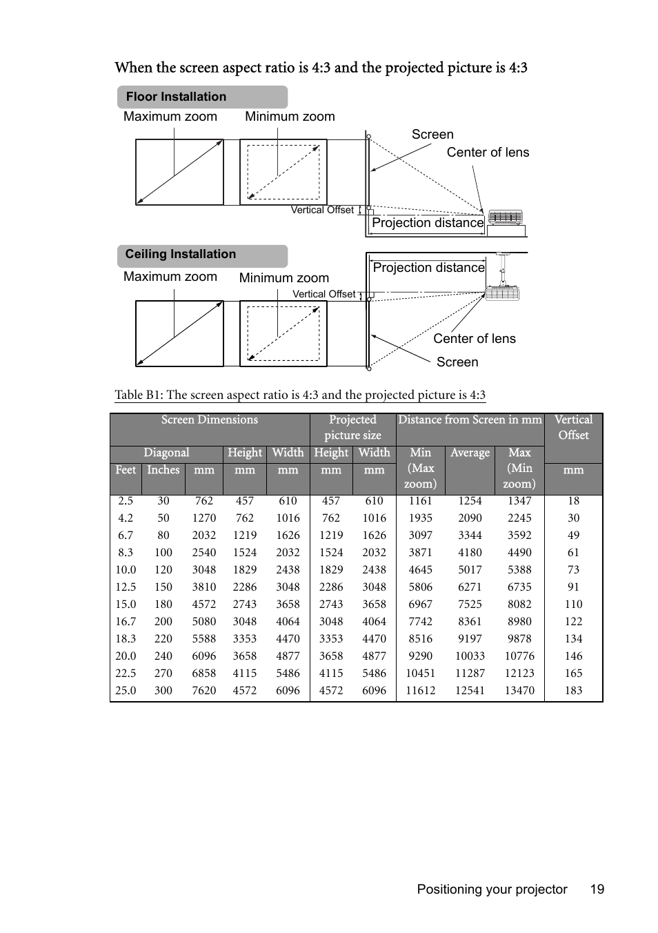 BenQ MP730 User Manual | Page 19 / 68