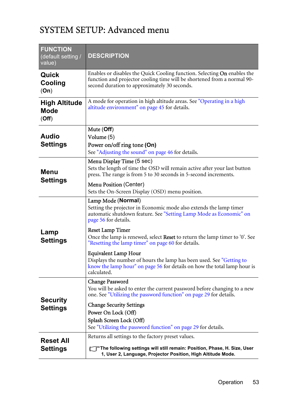 System setup: advanced menu | BenQ MP730 User Manual | Page 53 / 68