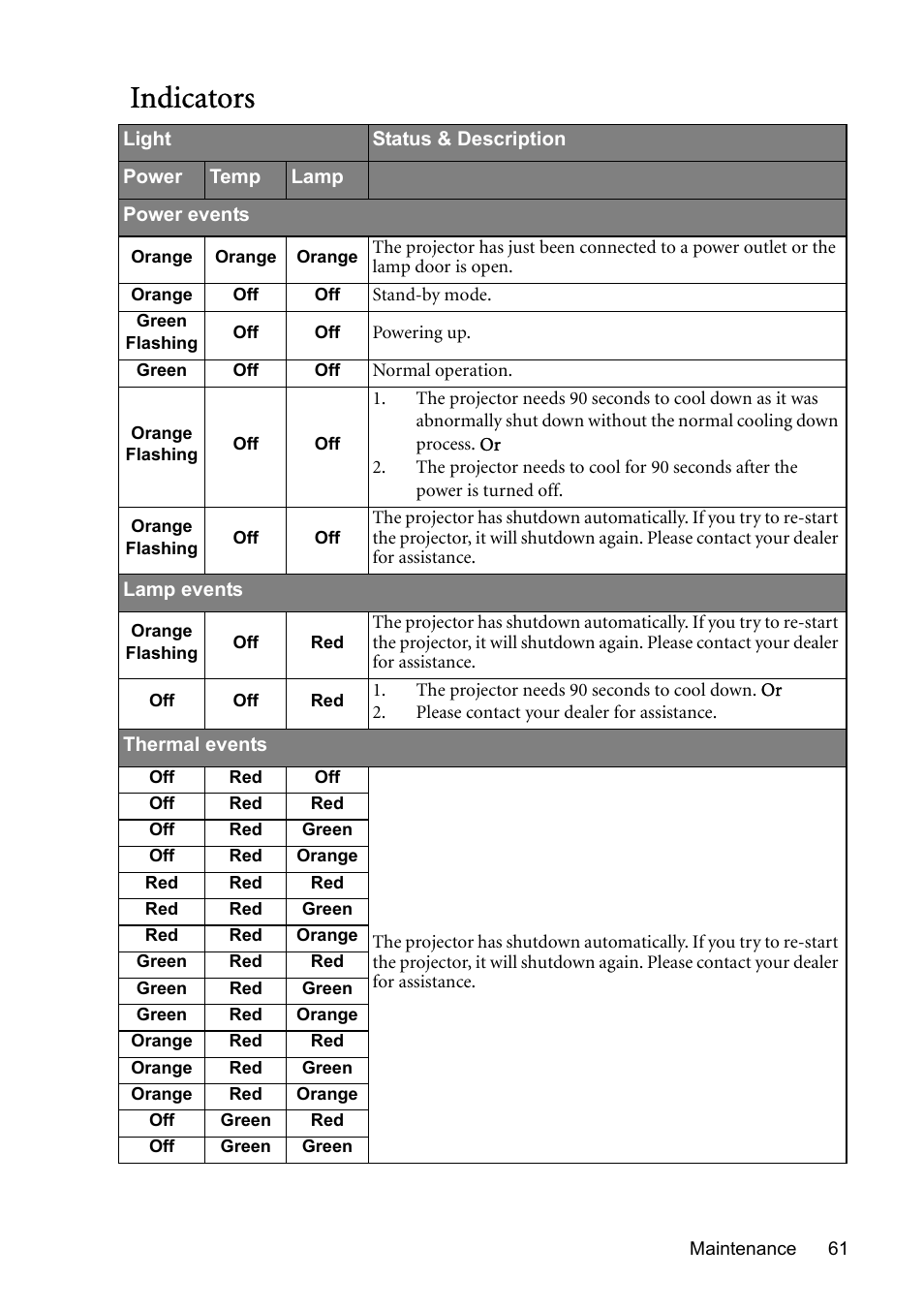 Indicators, Indicators" on | BenQ MP730 User Manual | Page 61 / 68