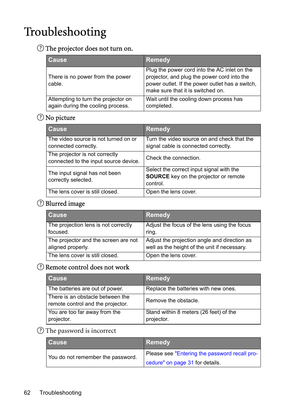 Troubleshooting | BenQ MP730 User Manual | Page 62 / 68