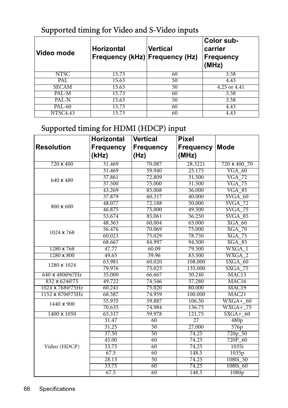 BenQ MP730 User Manual | Page 66 / 68