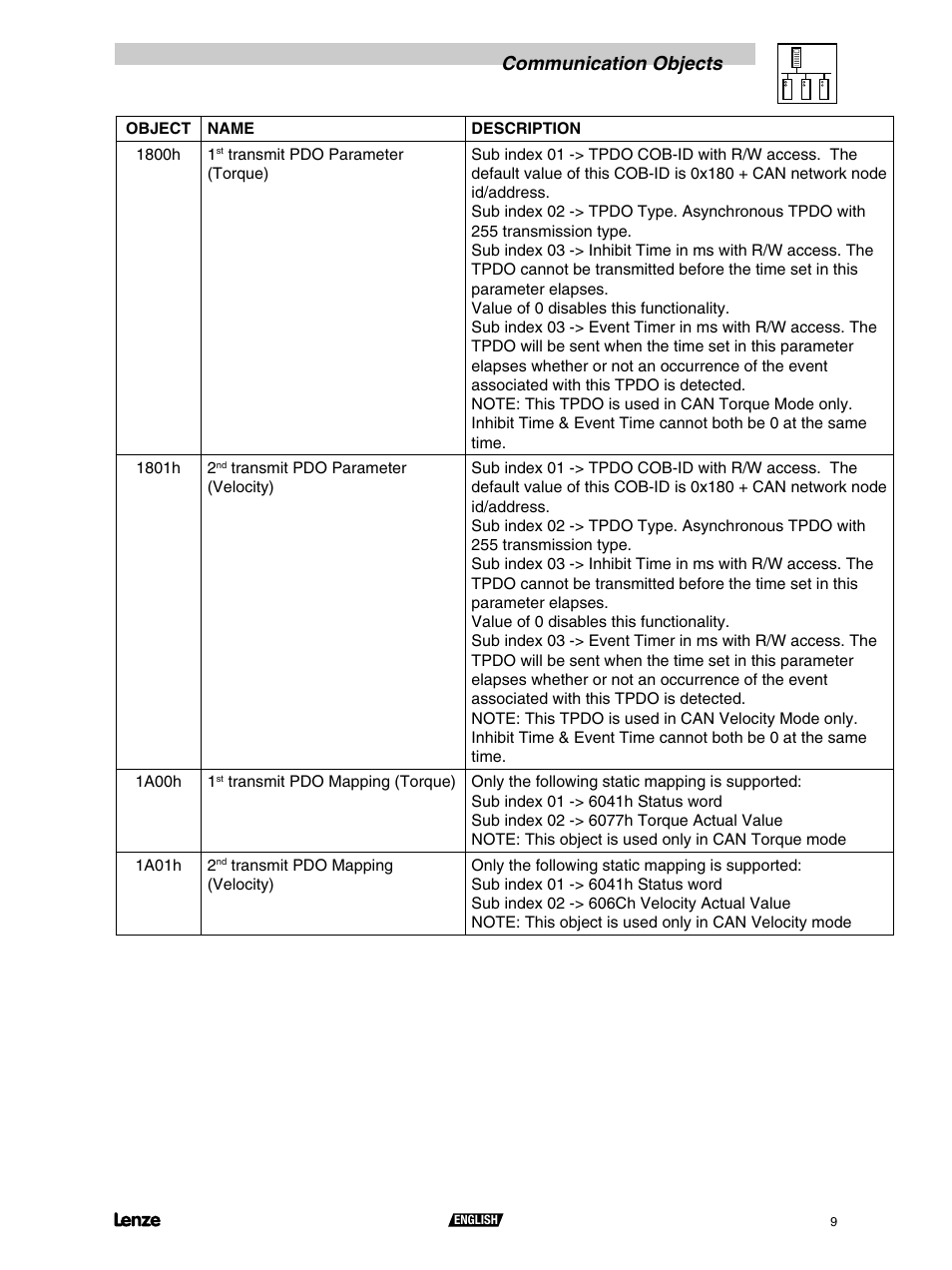 Communication objects | Lenze S94CAN01A User Manual | Page 11 / 16
