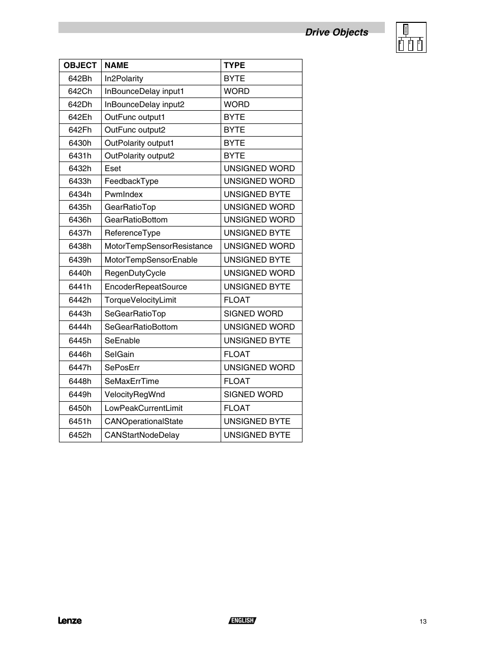Lenze S94CAN01A User Manual | Page 15 / 16
