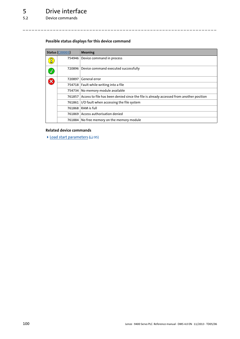 5drive interface | Lenze E94AxPExxxx User Manual | Page 100 / 976