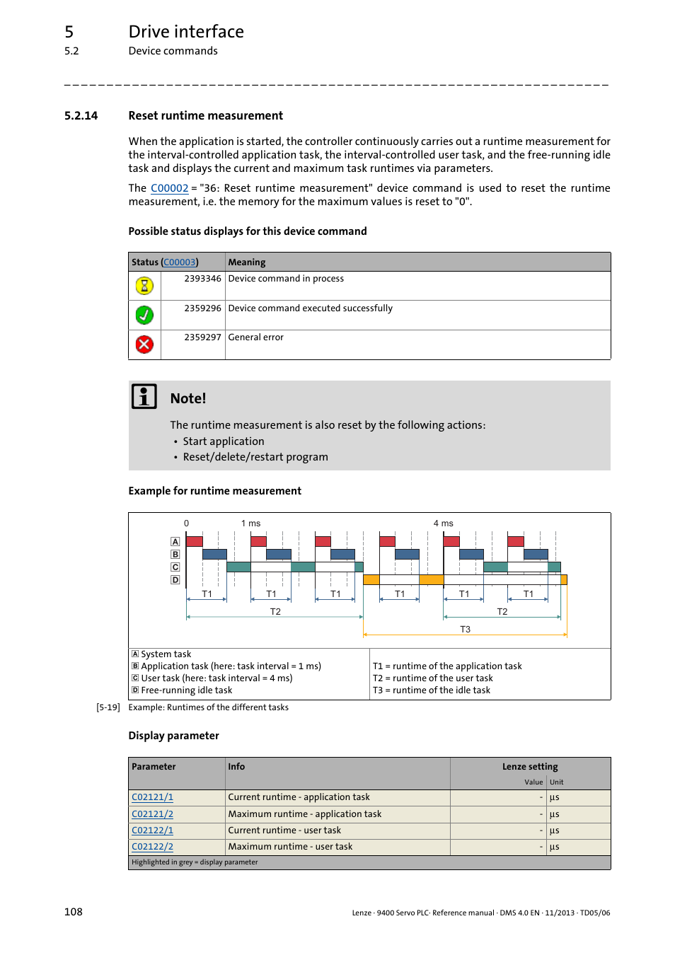 14 reset runtime measurement, Reset runtime measurement, 5drive interface | Lenze E94AxPExxxx User Manual | Page 108 / 976