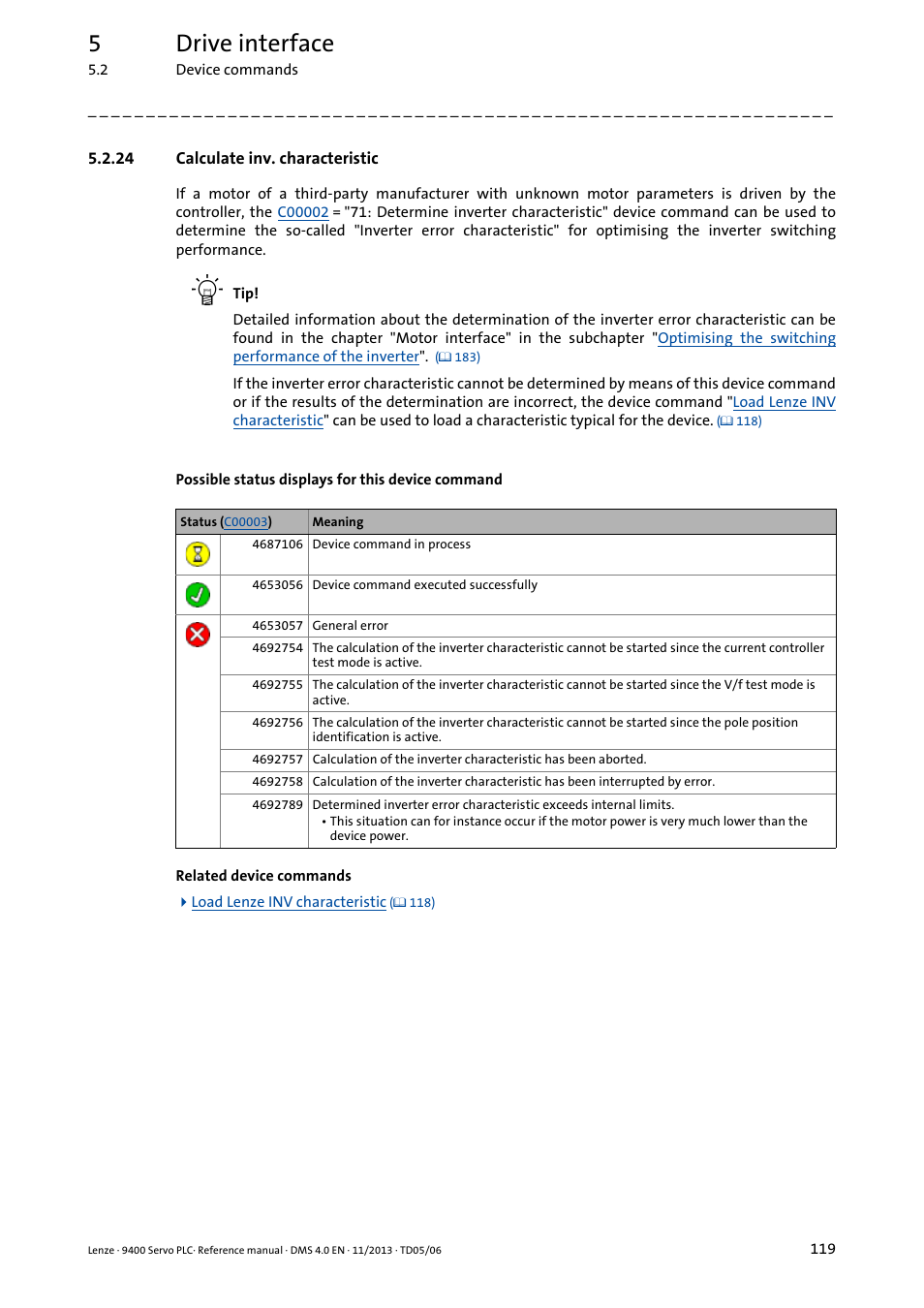 24 calculate inv. characteristic, Calculate inv. characteristic, 5drive interface | Lenze E94AxPExxxx User Manual | Page 119 / 976