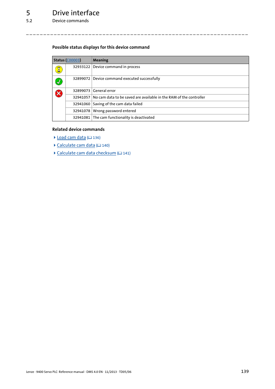 5drive interface | Lenze E94AxPExxxx User Manual | Page 139 / 976