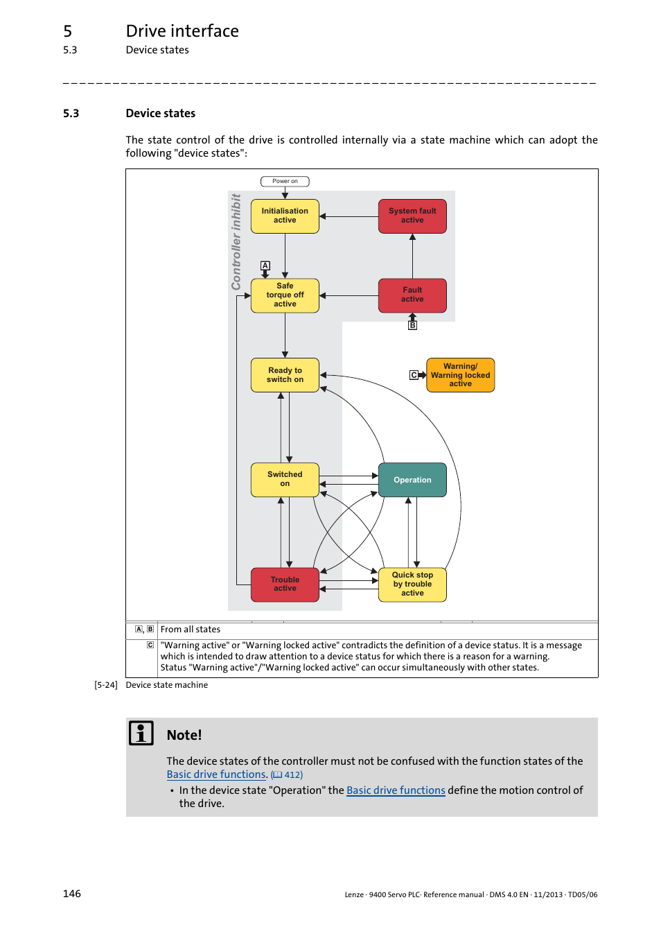 3 device states, Device states, 5drive interface | Lenze E94AxPExxxx User Manual | Page 146 / 976