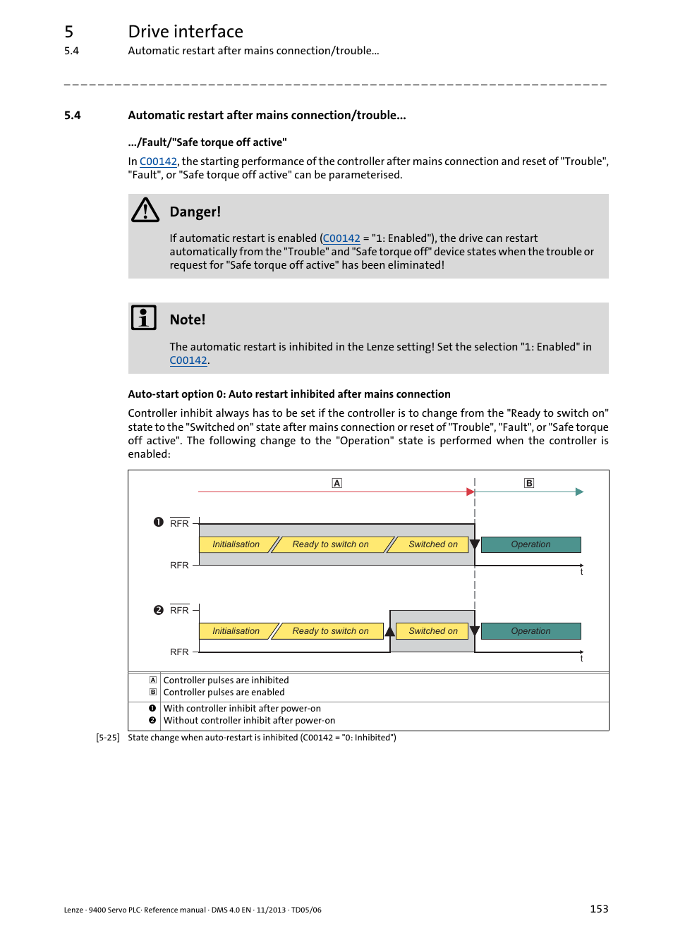 4 automatic restart after mains connection/trouble, Automatic restart after mains connection/trouble, 5drive interface | Danger | Lenze E94AxPExxxx User Manual | Page 153 / 976
