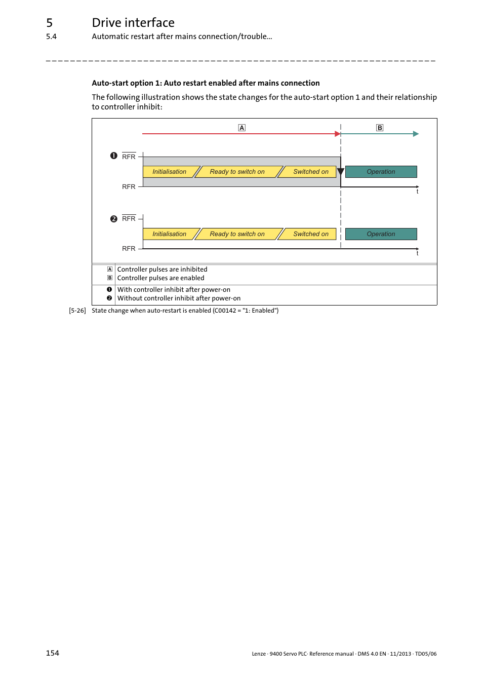 5drive interface | Lenze E94AxPExxxx User Manual | Page 154 / 976