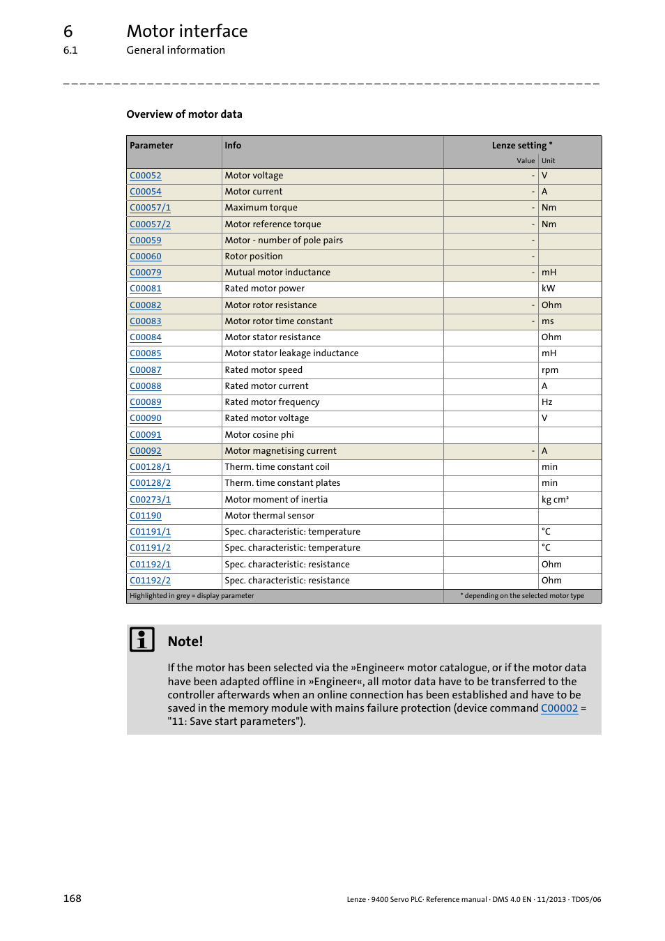 6motor interface | Lenze E94AxPExxxx User Manual | Page 168 / 976