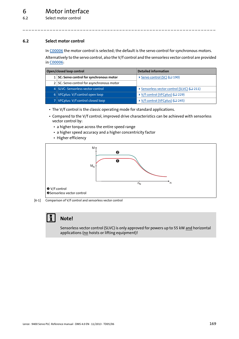 2 select motor control, Select motor control, 6motor interface | Lenze E94AxPExxxx User Manual | Page 169 / 976