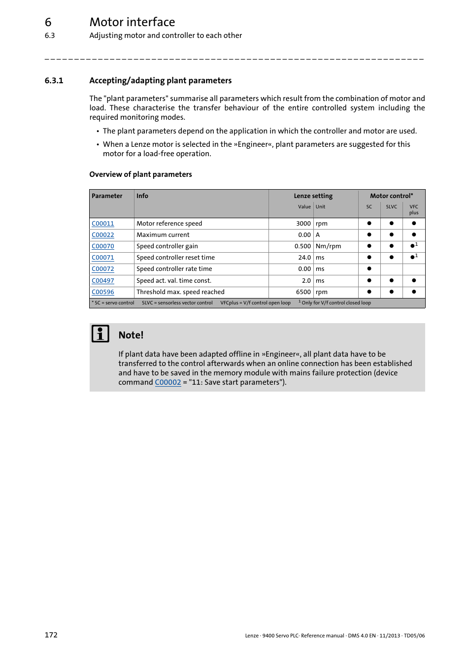 1 accepting/adapting plant parameters, Accepting/adapting plant parameters, Accepting/adapting plant parameters ( 172) | 6motor interface | Lenze E94AxPExxxx User Manual | Page 172 / 976
