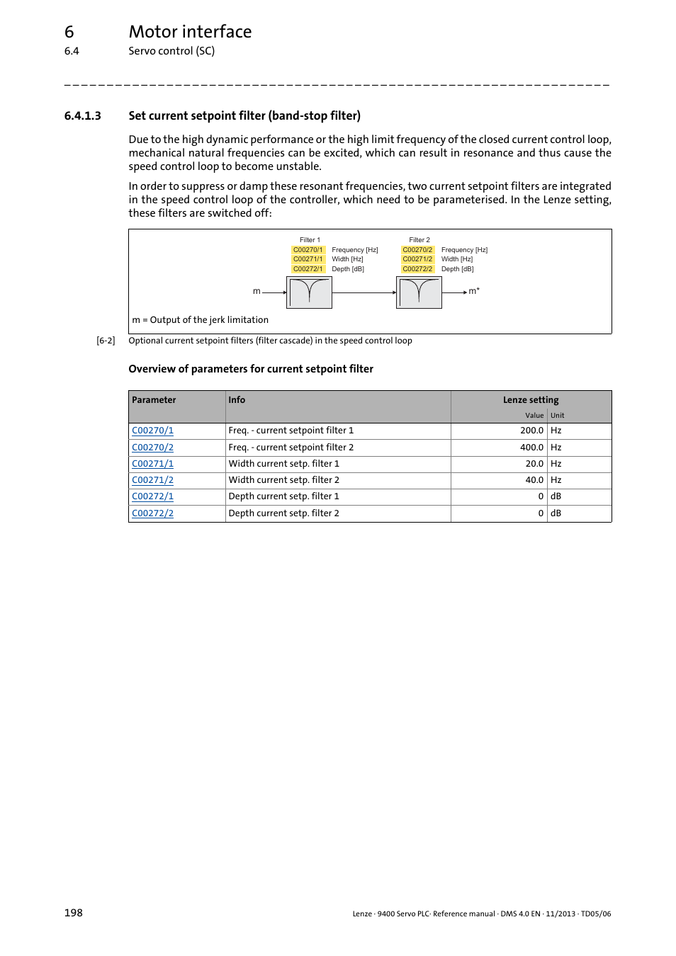 3 set current setpoint filter (band-stop filter), Set current setpoint filter (band-stop filter), 6motor interface | Lenze E94AxPExxxx User Manual | Page 198 / 976