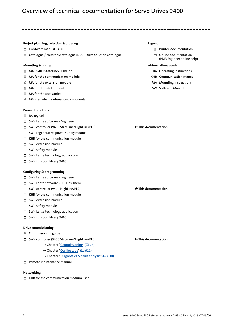 Lenze E94AxPExxxx User Manual | Page 2 / 976