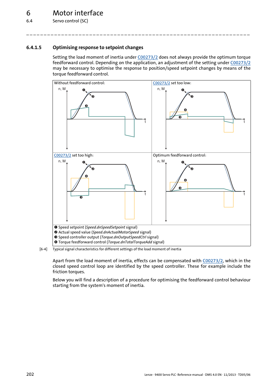 5 optimising response to setpoint changes, Optimising response to setpoint changes, 6motor interface | Lenze E94AxPExxxx User Manual | Page 202 / 976