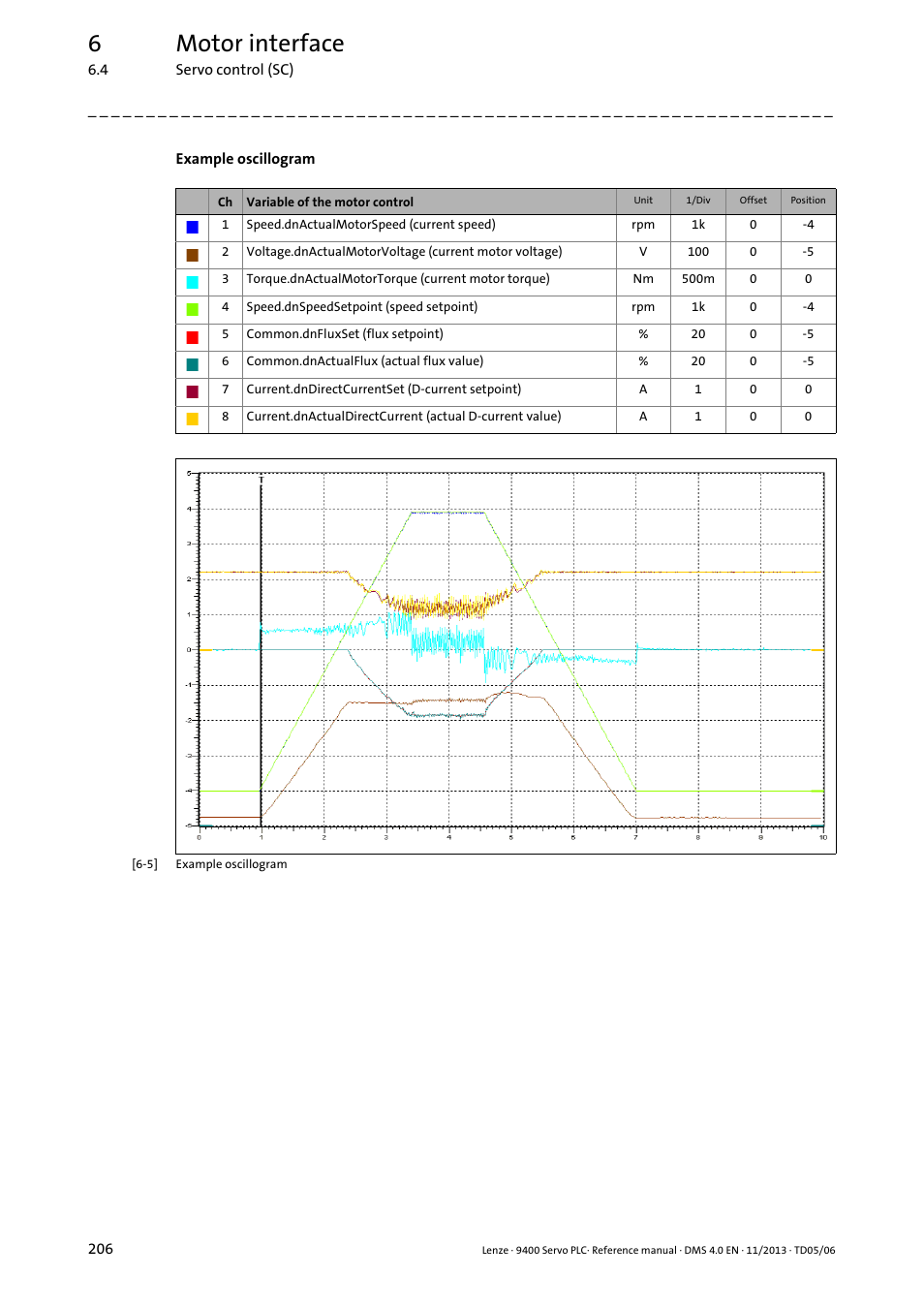 6motor interface | Lenze E94AxPExxxx User Manual | Page 206 / 976