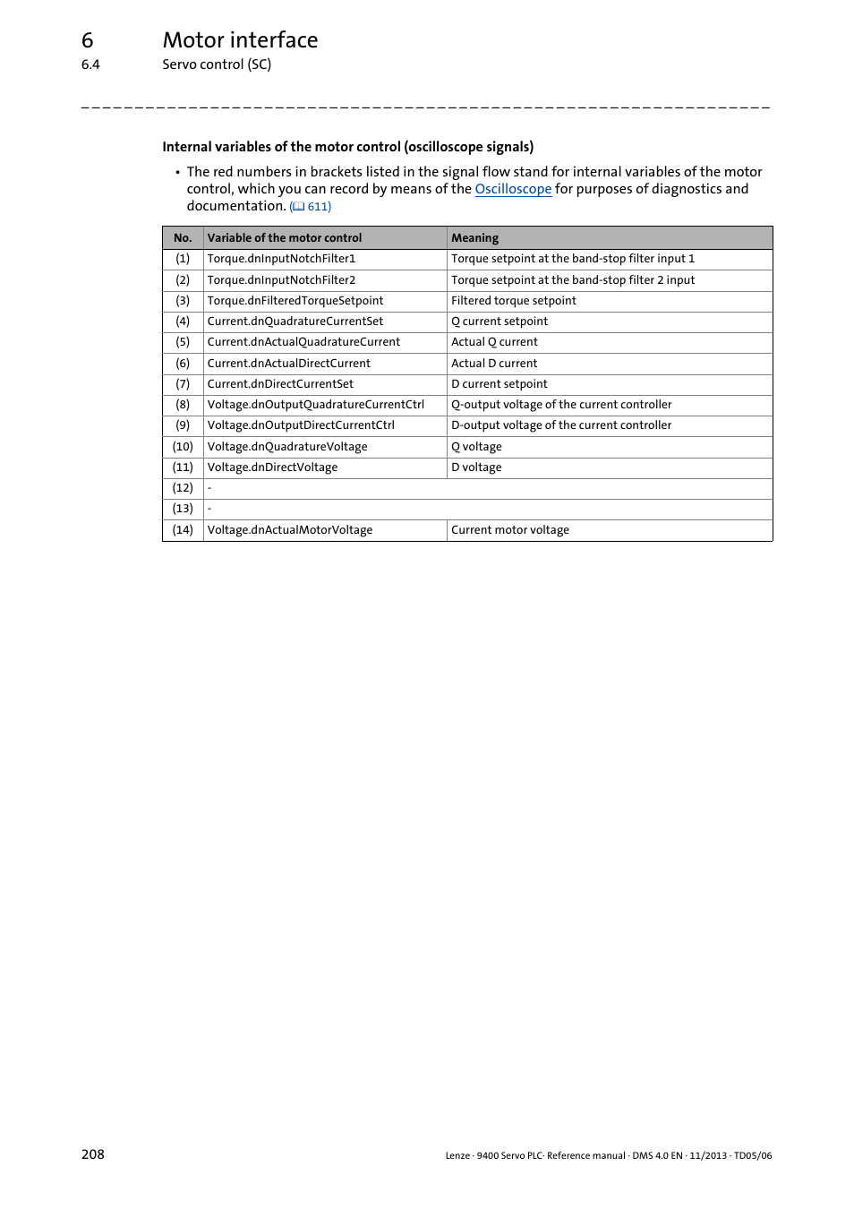 6motor interface | Lenze E94AxPExxxx User Manual | Page 208 / 976