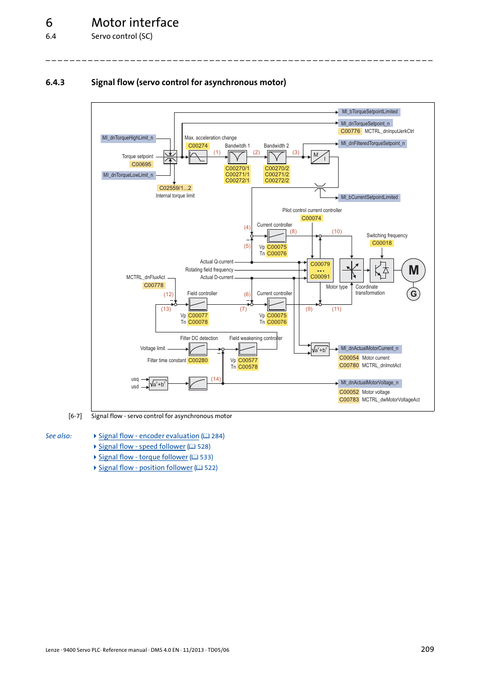 Signal flow (servo control for asynchronous motor), 6motor interface | Lenze E94AxPExxxx User Manual | Page 209 / 976