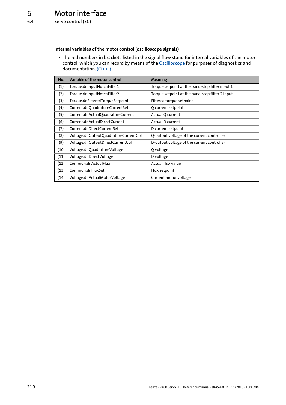 6motor interface | Lenze E94AxPExxxx User Manual | Page 210 / 976
