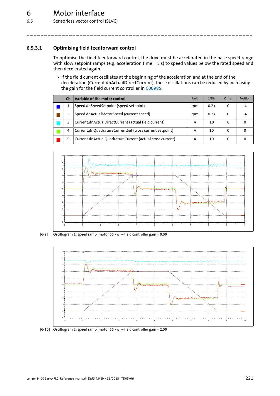 1 optimising field feedforward control, Optimising field feedforward control, 6motor interface | Lenze E94AxPExxxx User Manual | Page 221 / 976