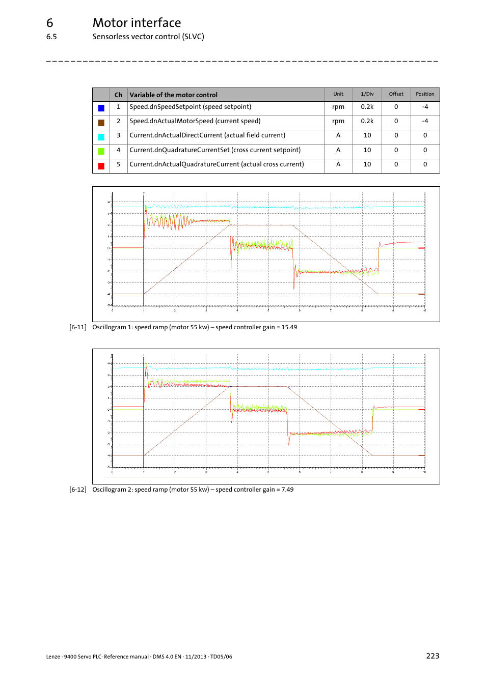Picture, 6motor interface | Lenze E94AxPExxxx User Manual | Page 223 / 976