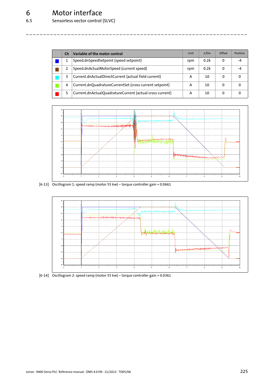 6motor interface | Lenze E94AxPExxxx User Manual | Page 225 / 976