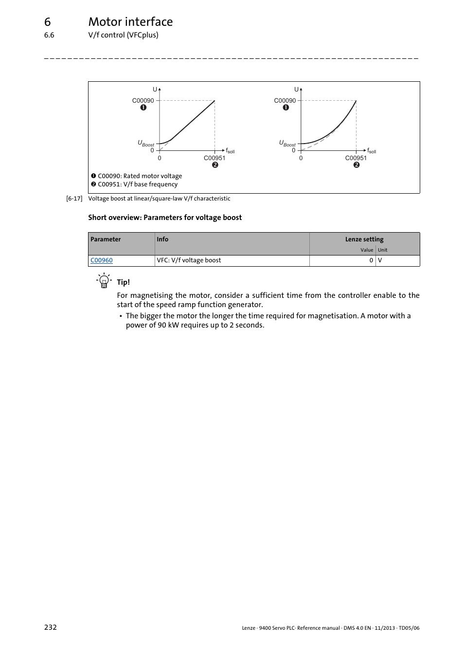 6motor interface | Lenze E94AxPExxxx User Manual | Page 232 / 976