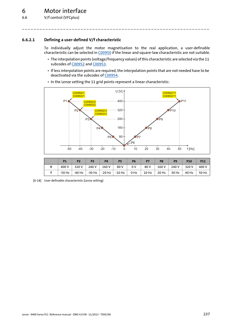 1 defining a user-defined v/f characteristic, Defining a user-defined v/f characteristic, Defining a user-defined v/f | Characteristic ( 237), 6motor interface | Lenze E94AxPExxxx User Manual | Page 237 / 976