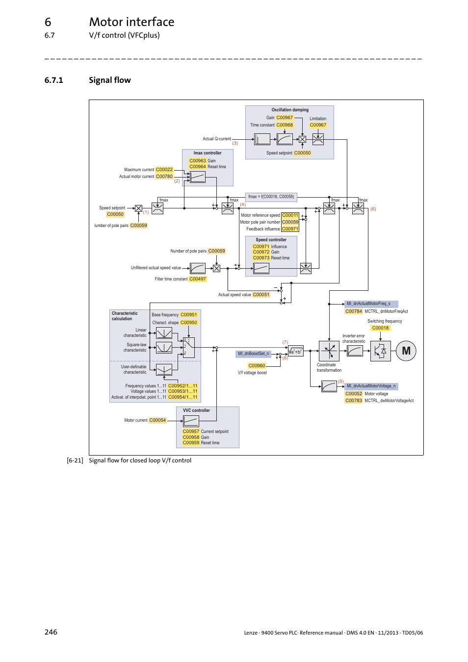 1 signal flow, Signal flow, 6motor interface | 7 v/f control (vfcplus) 246 | Lenze E94AxPExxxx User Manual | Page 246 / 976