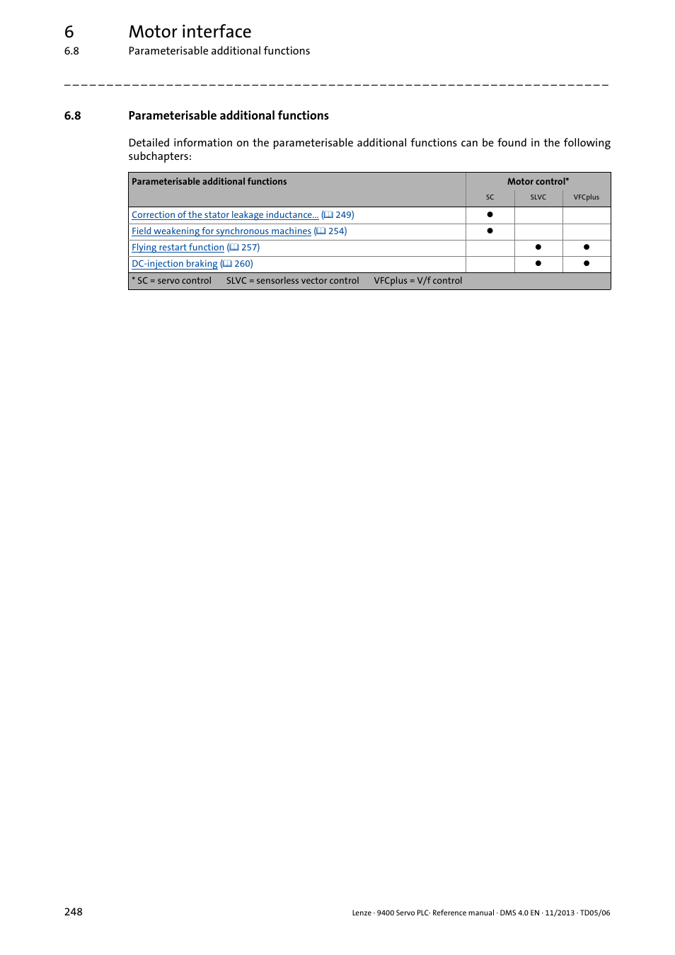 8 parameterisable additional functions, Parameterisable additional functions, 6motor interface | Lenze E94AxPExxxx User Manual | Page 248 / 976