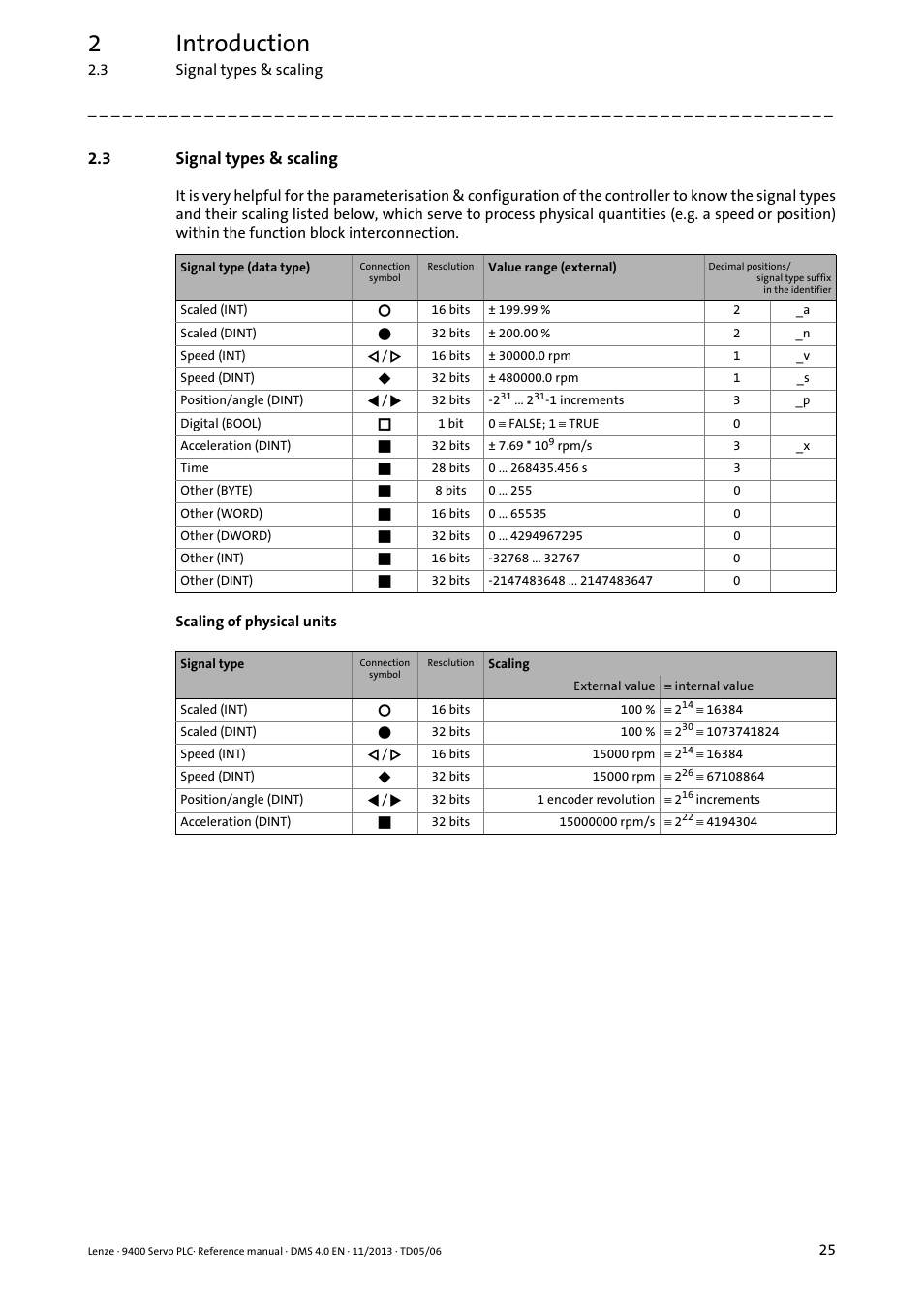 3 signal types & scaling, Signal types & scaling, 2introduction | Lenze E94AxPExxxx User Manual | Page 25 / 976